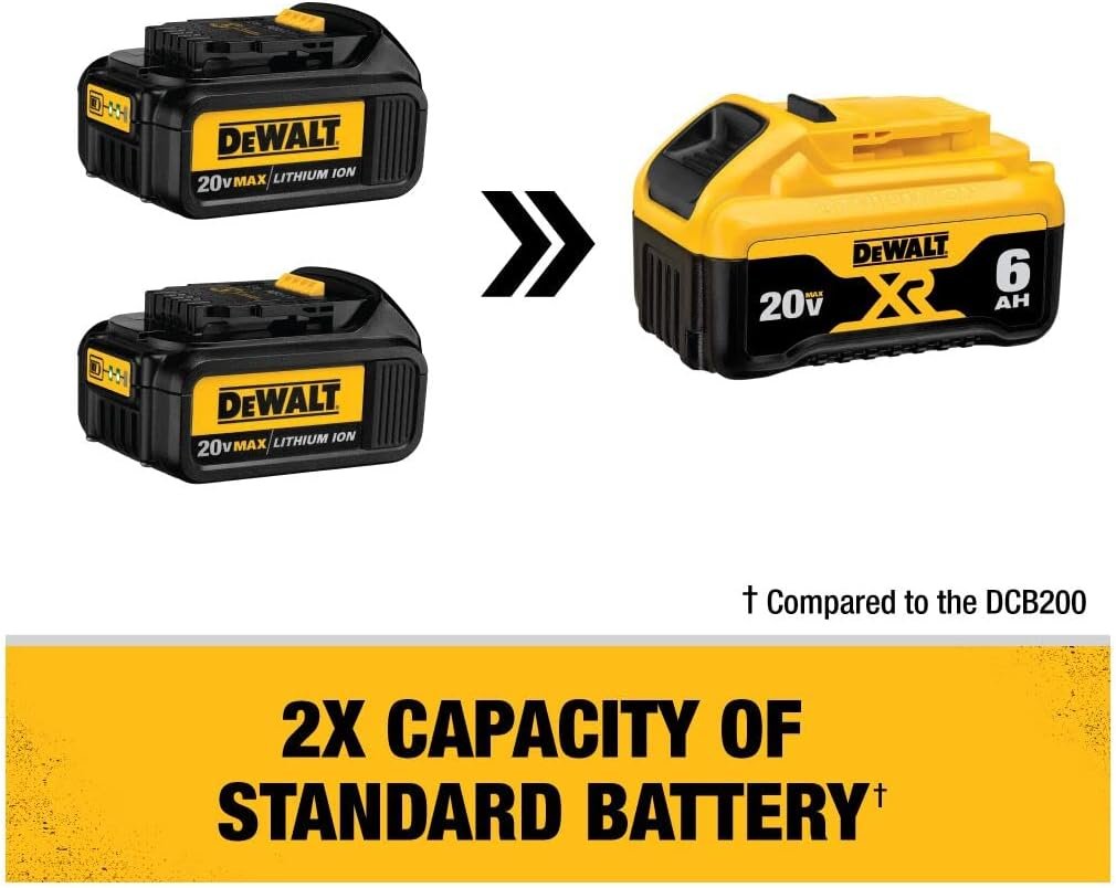 DEWALT 20V MAX Battery, 6 Ah, 2-Pack, Fully Charged in Under 90 Minutes (DCB206-2)