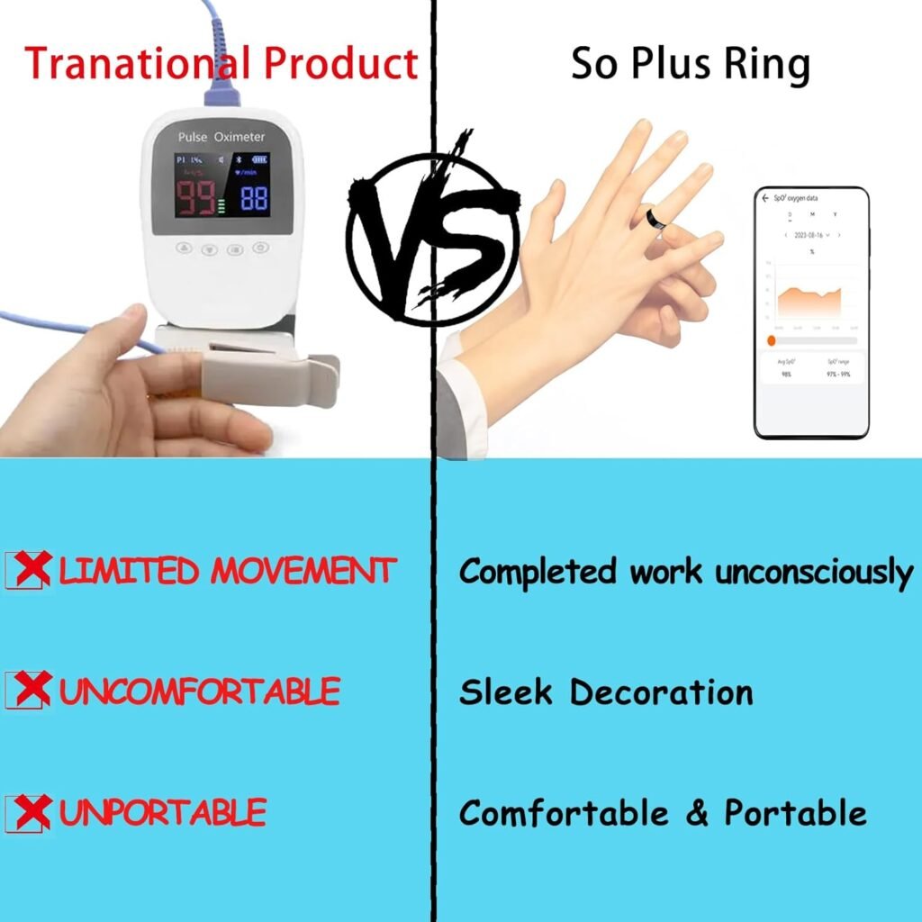 Smart Ring Health Tracker for Women  Men, Continuously Records Sleep Quality, Heart Rate, Temperature, Blood Oxygen and Pedometer,Great Gift,Black Size 12